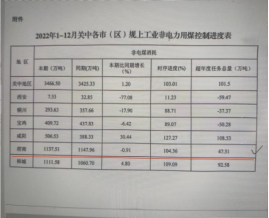 第三批-渭南煤炭削减(2)589.png