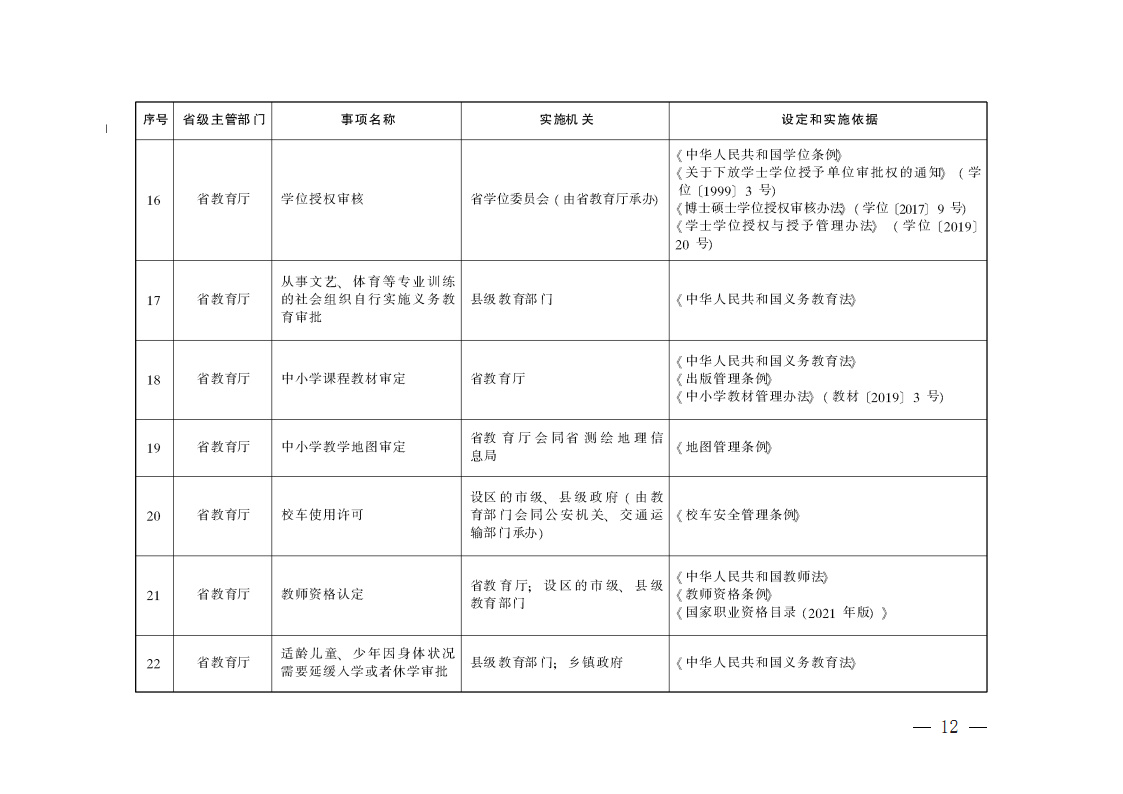 陕西省行政许可事项清单(2022年版)(1)_Page4.png