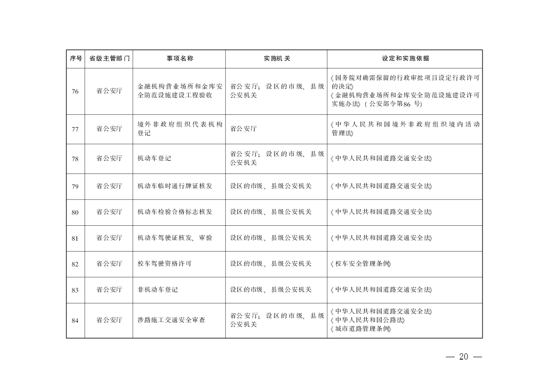 陕西省行政许可事项清单(2022年版)(1)_Page12.png