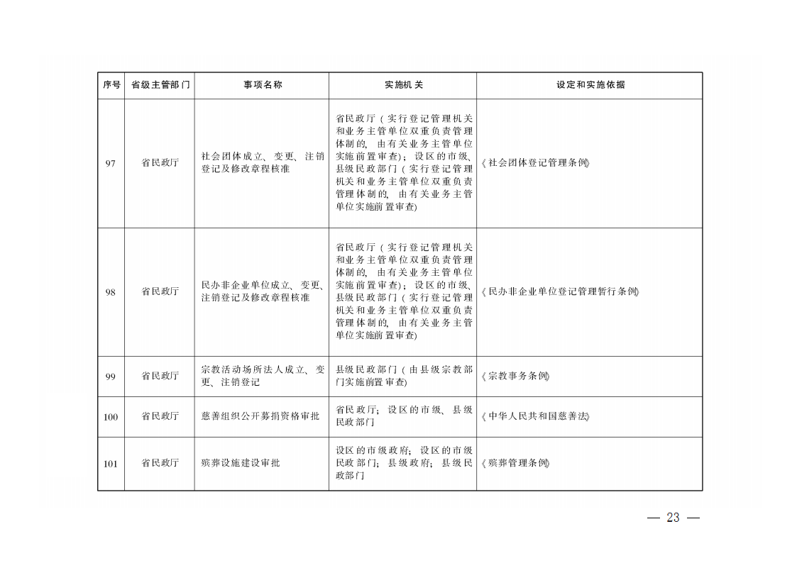 陕西省行政许可事项清单(2022年版)(1)_Page15.png