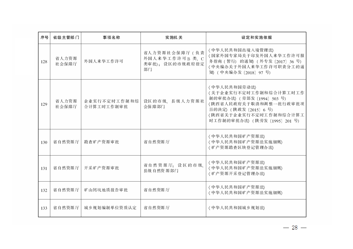 陕西省行政许可事项清单(2022年版)(1)_Page20.png