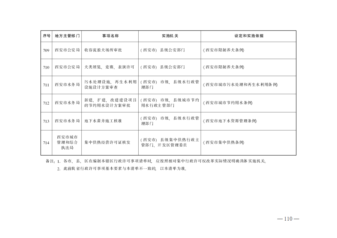 陕西省行政许可事项清单(2022年版)(1)_Page102.png