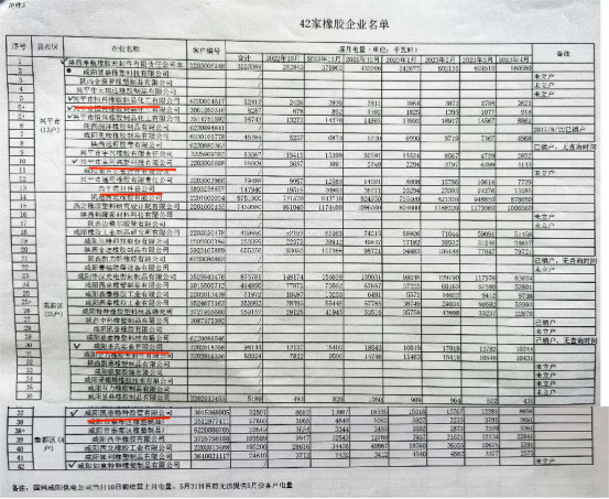 第三批-咸阳化工橡胶(2)1027.png