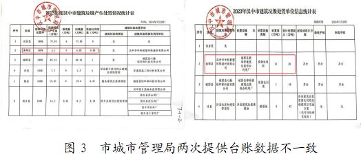 数据不一致.jpg