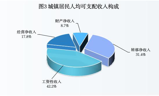图3 2023年城镇居民人均可支配收入.jpg