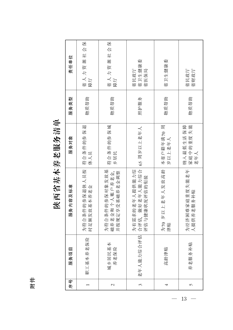 陕西省基本养老服务清单_Page1.png
