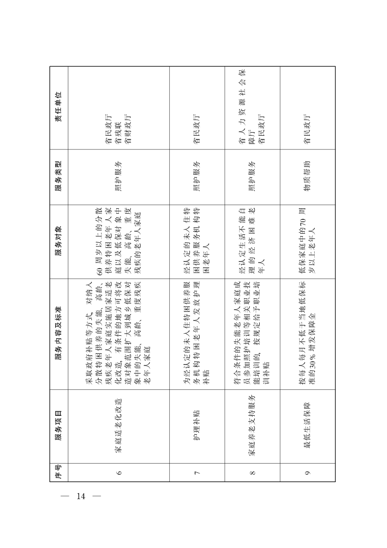 陕西省基本养老服务清单_Page2.png