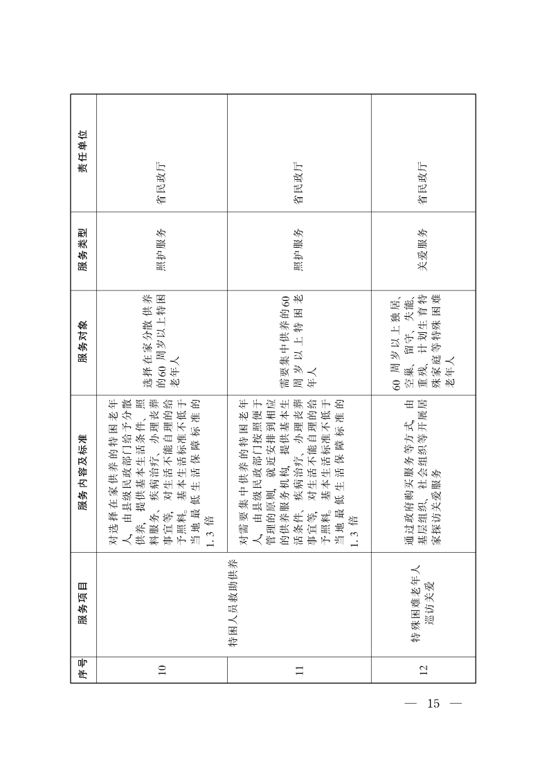 陕西省基本养老服务清单_Page3.png