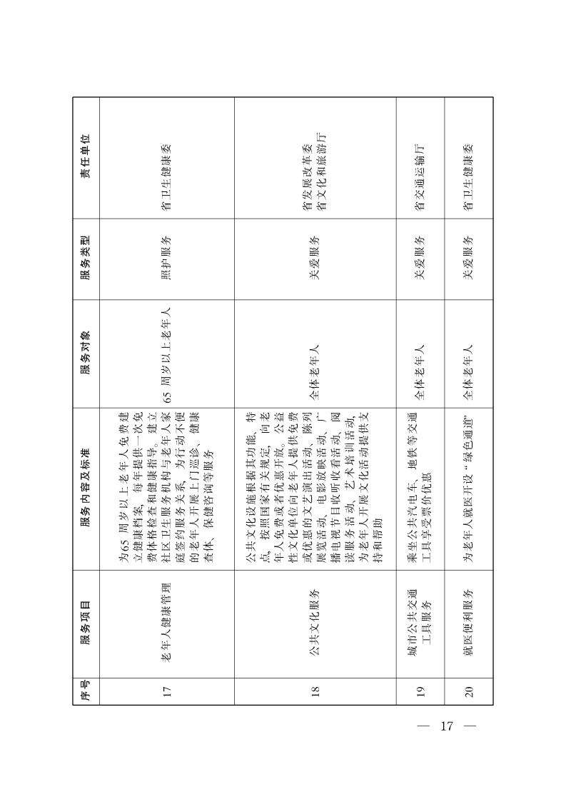 陕西省基本养老服务清单_Page5.png