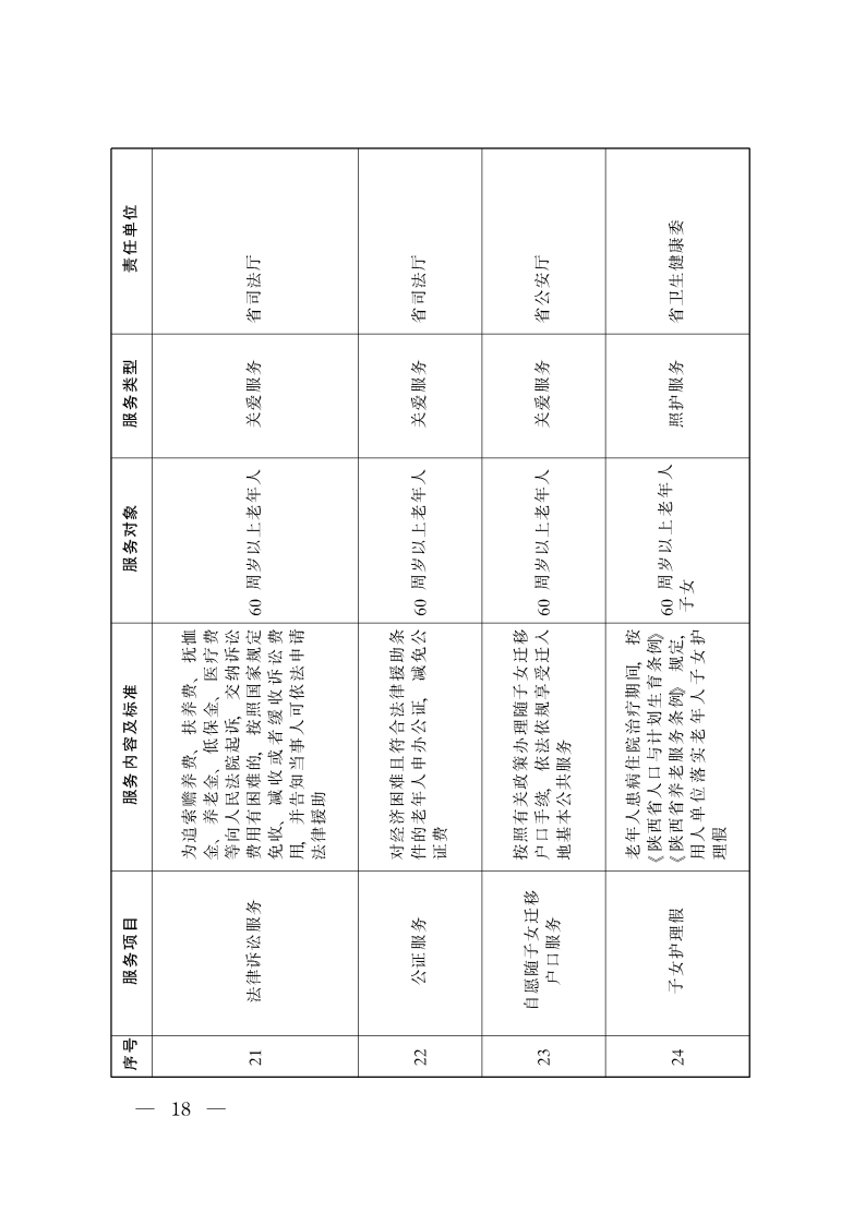 陕西省基本养老服务清单_Page6.png