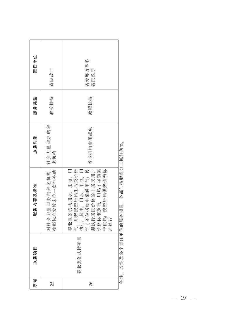 陕西省基本养老服务清单_Page7.png