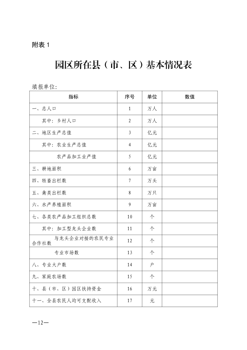 陕西省农业农村厅关于印发《陕西省省级农产品加工园区认定管理工作规范》的通知_Page12.png