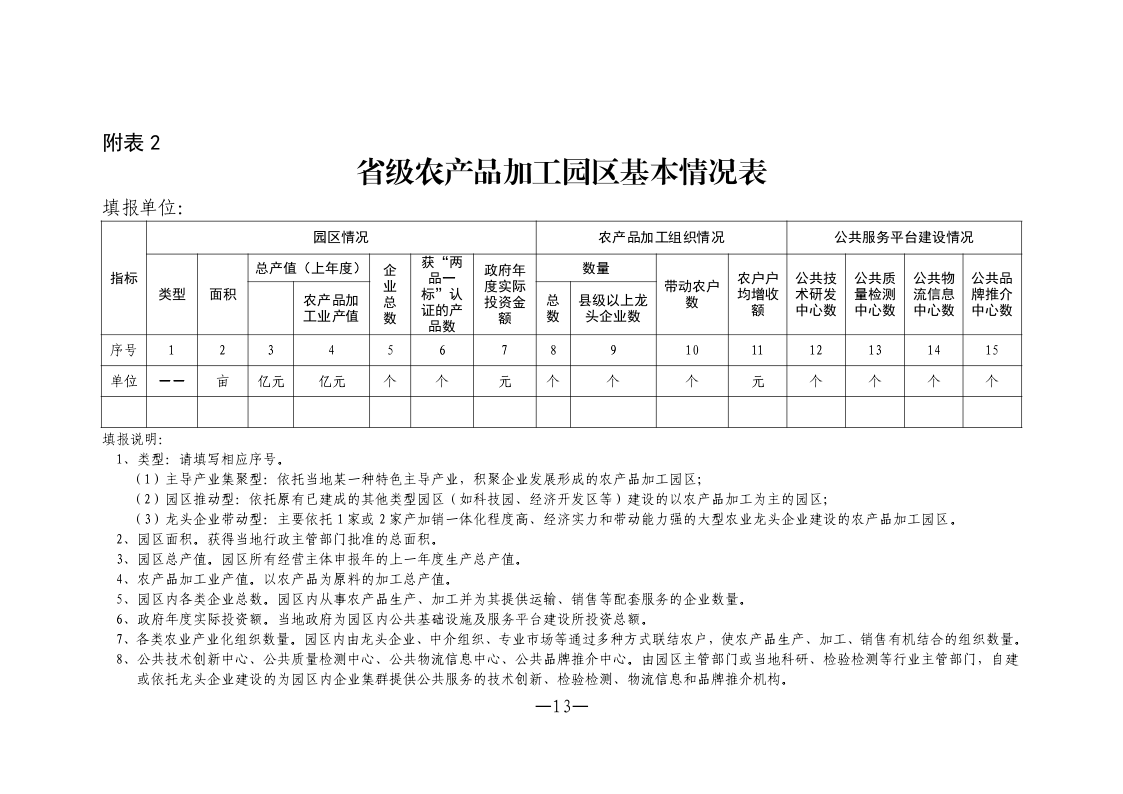 陕西省农业农村厅关于印发《陕西省省级农产品加工园区认定管理工作规范》的通知_Page13.png
